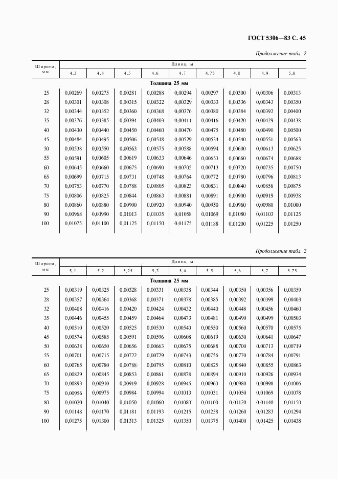 ГОСТ 5306-83, страница 46