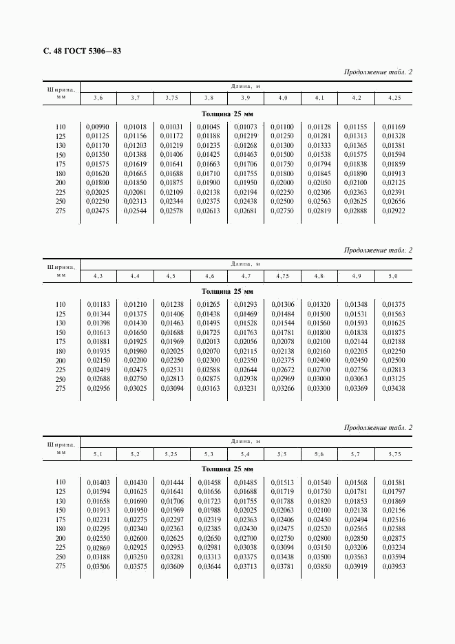 ГОСТ 5306-83, страница 49