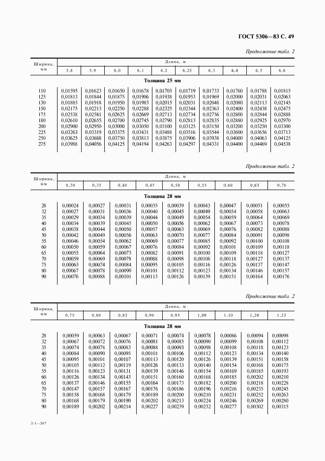 ГОСТ 5306-83, страница 50