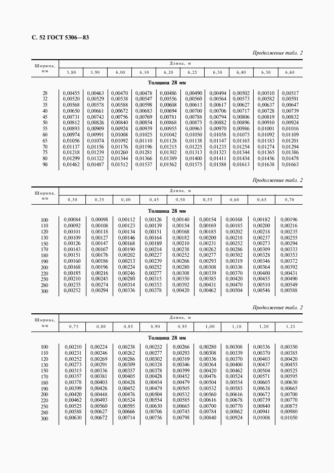 ГОСТ 5306-83, страница 53