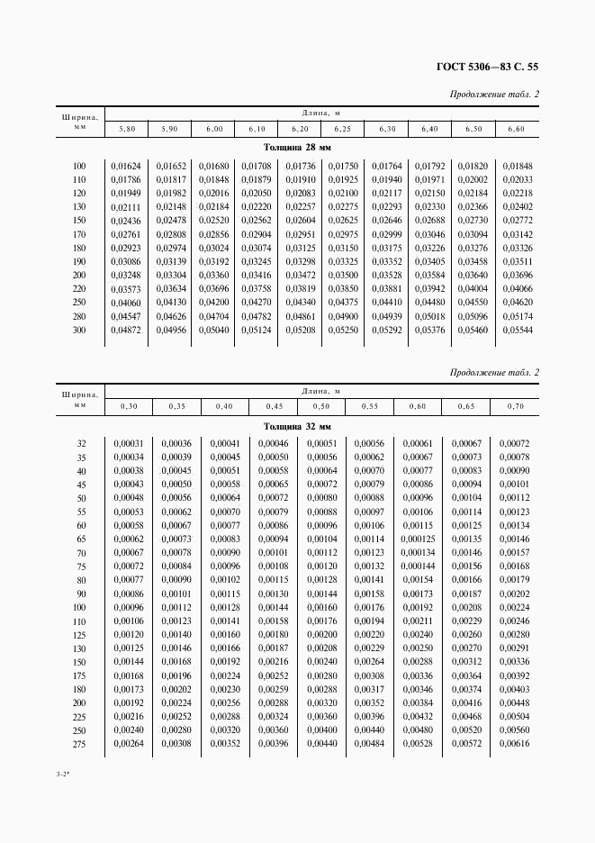 ГОСТ 5306-83, страница 56