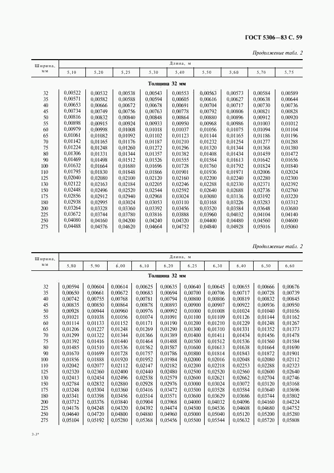 ГОСТ 5306-83, страница 60