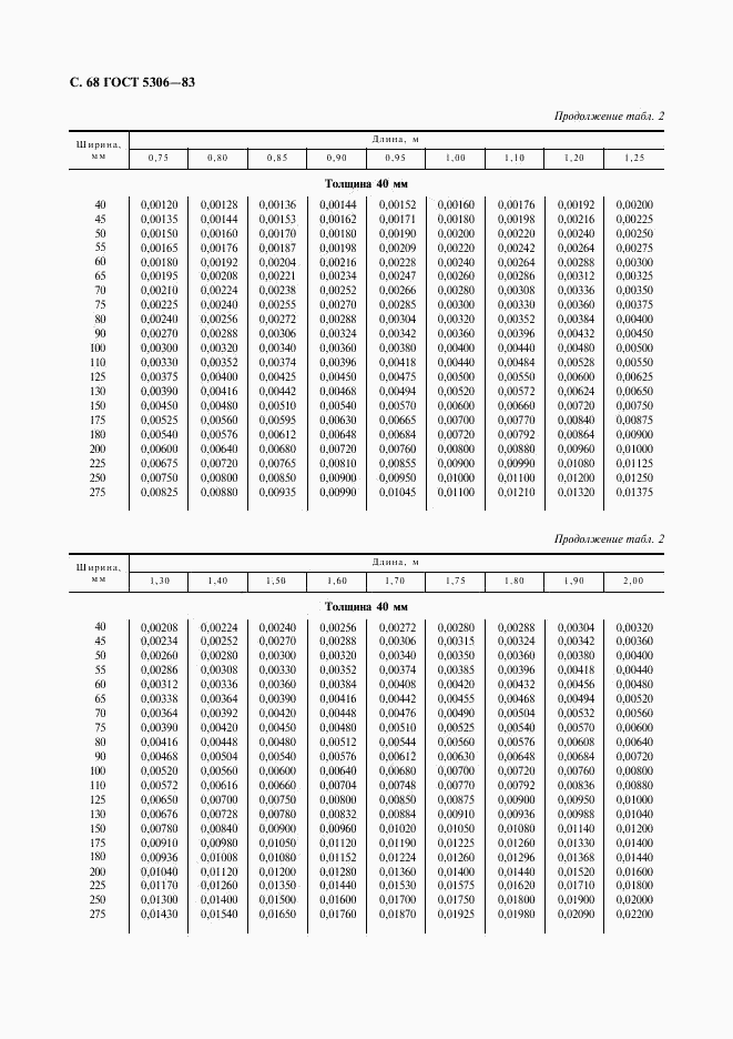 ГОСТ 5306-83, страница 69