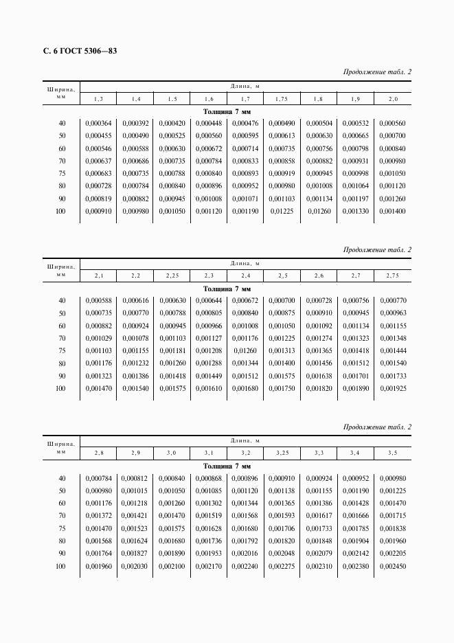 ГОСТ 5306-83, страница 7
