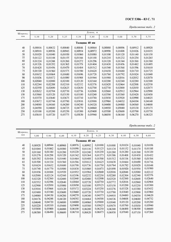 ГОСТ 5306-83, страница 72