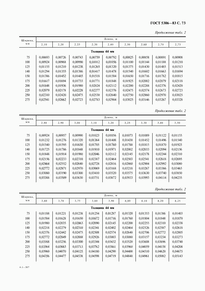 ГОСТ 5306-83, страница 74