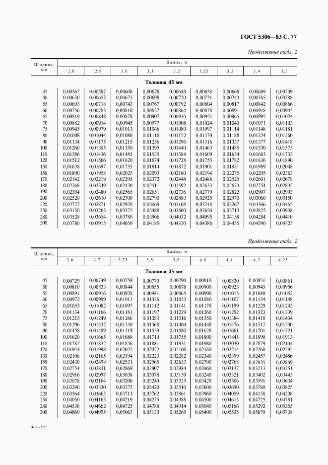 ГОСТ 5306-83, страница 78