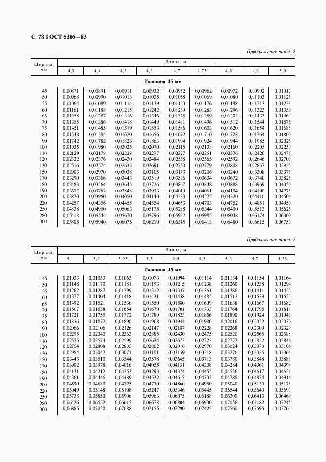 ГОСТ 5306-83, страница 79