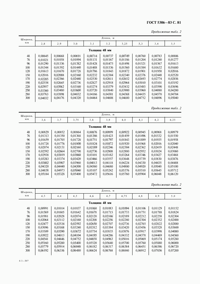 ГОСТ 5306-83, страница 82