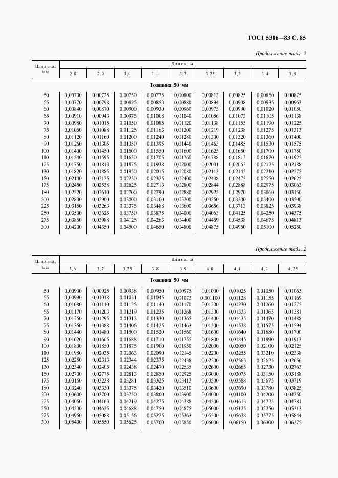 ГОСТ 5306-83, страница 86