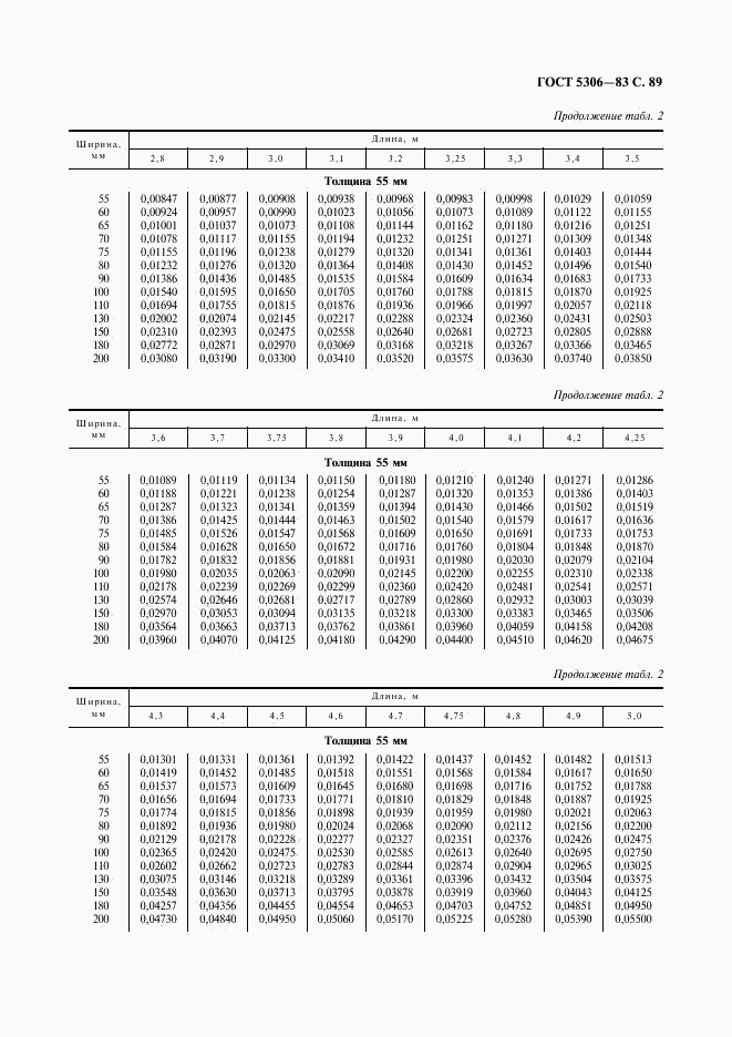 ГОСТ 5306-83, страница 90