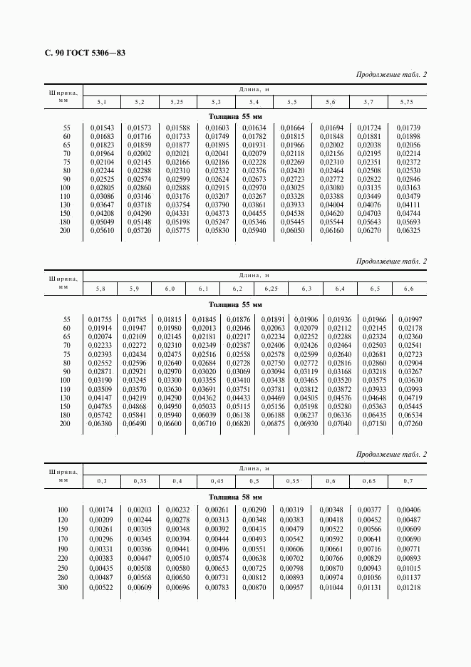 ГОСТ 5306-83, страница 91