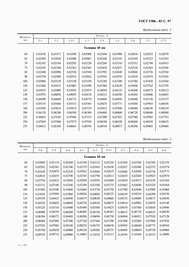 ГОСТ 5306-83, страница 98