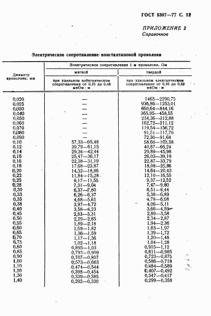 ГОСТ 5307-77, страница 13