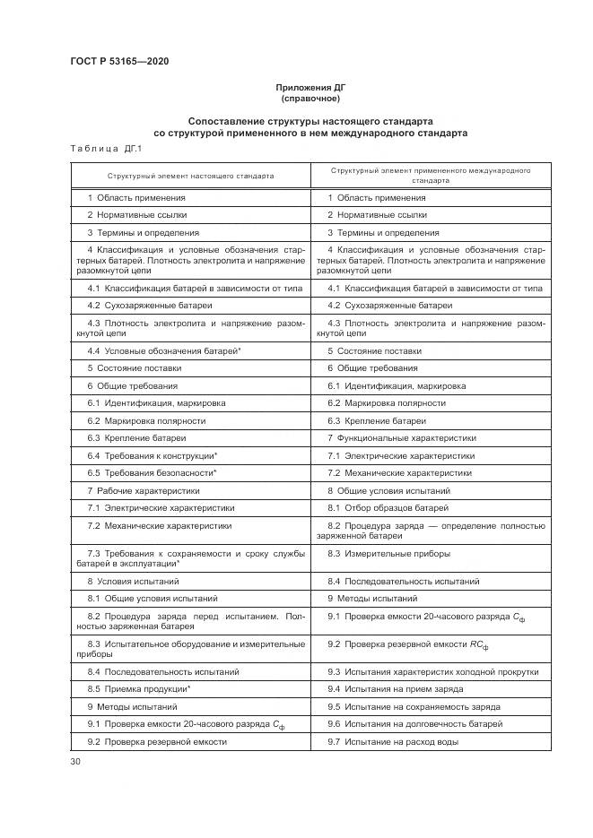 ГОСТ Р 53165-2020, страница 34