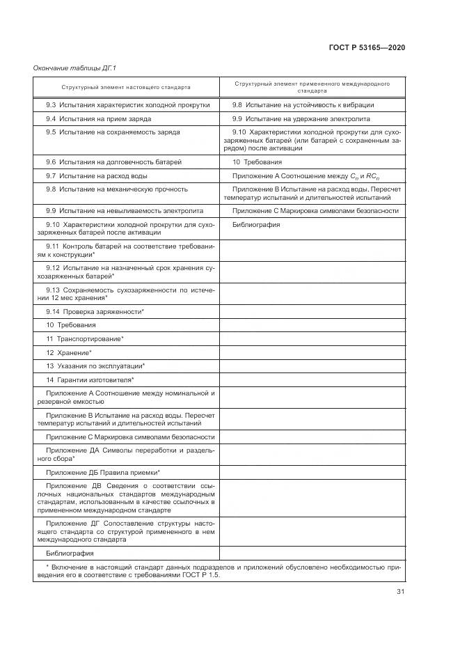 ГОСТ Р 53165-2020, страница 35