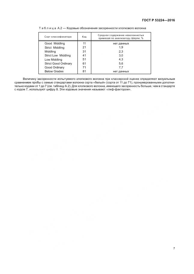 ГОСТ Р 53224-2016, страница 11