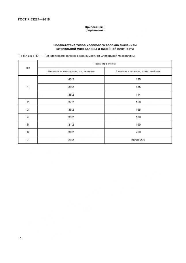 ГОСТ Р 53224-2016, страница 14