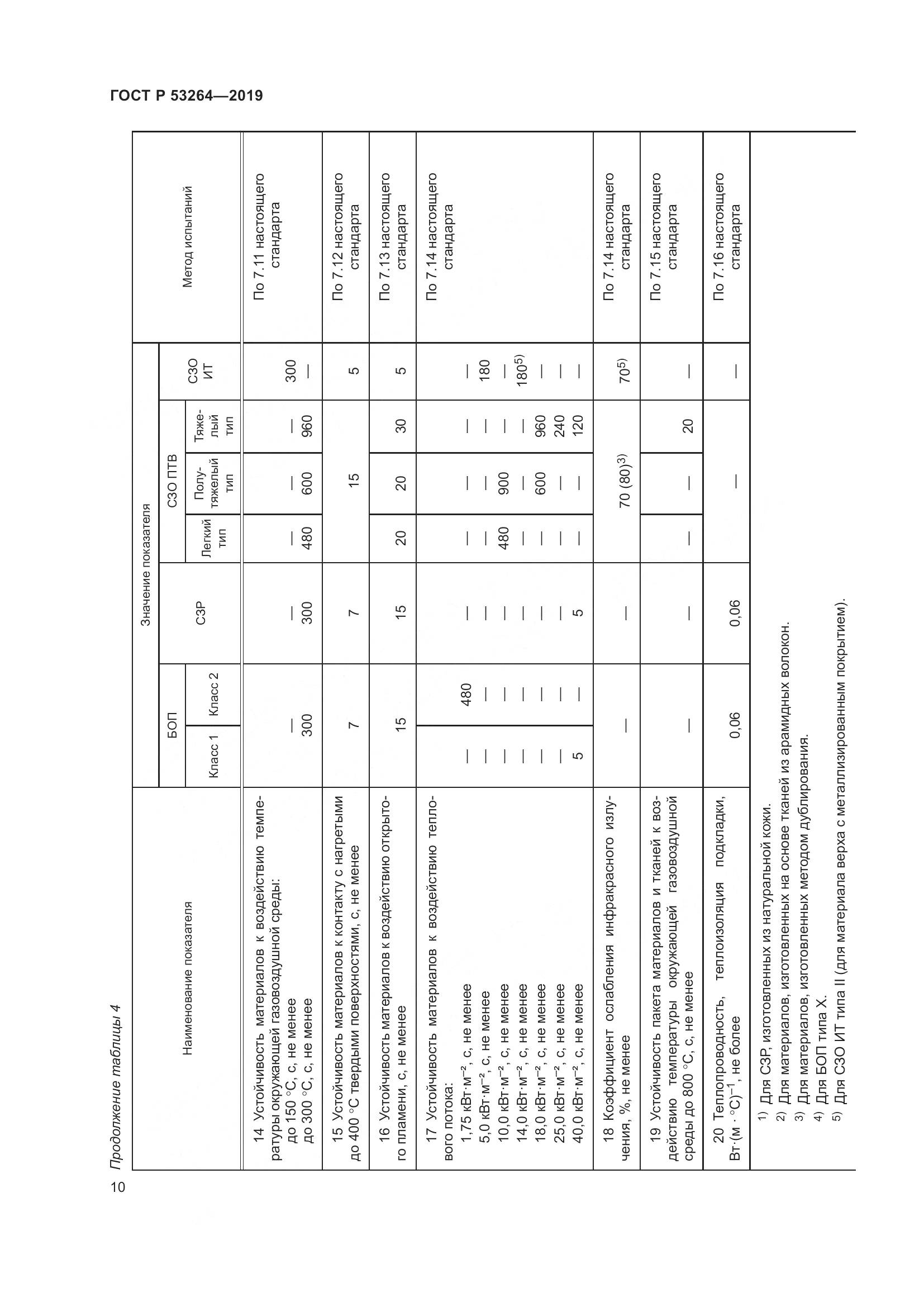 ГОСТ Р  53264-2019, страница 15