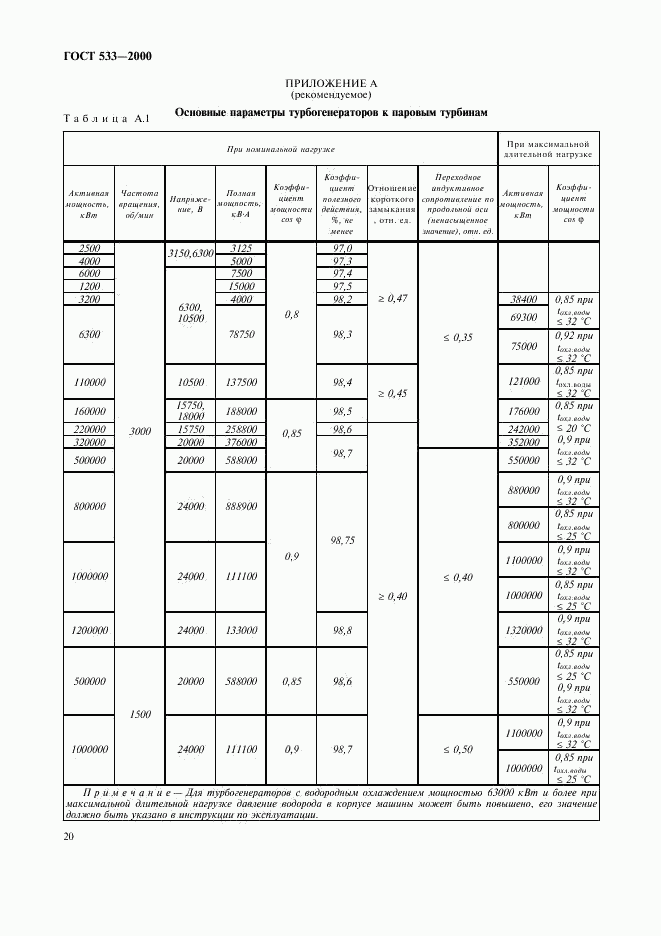 ГОСТ 533-2000, страница 22