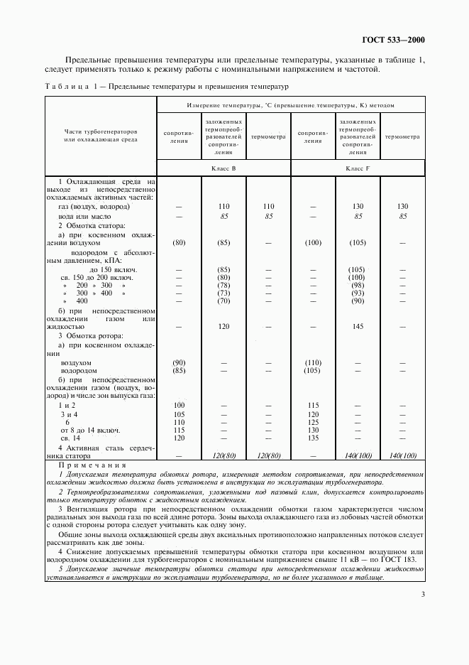 ГОСТ 533-2000, страница 5