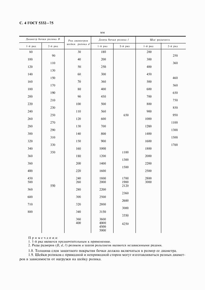 ГОСТ 5332-75, страница 5