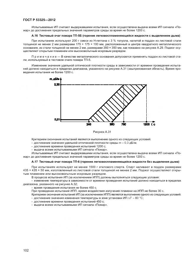 ГОСТ Р 53325-2012, страница 108