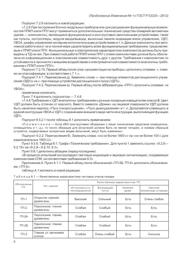 ГОСТ Р 53325-2012, страница 138
