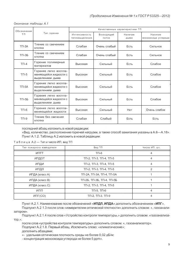 ГОСТ Р 53325-2012, страница 139