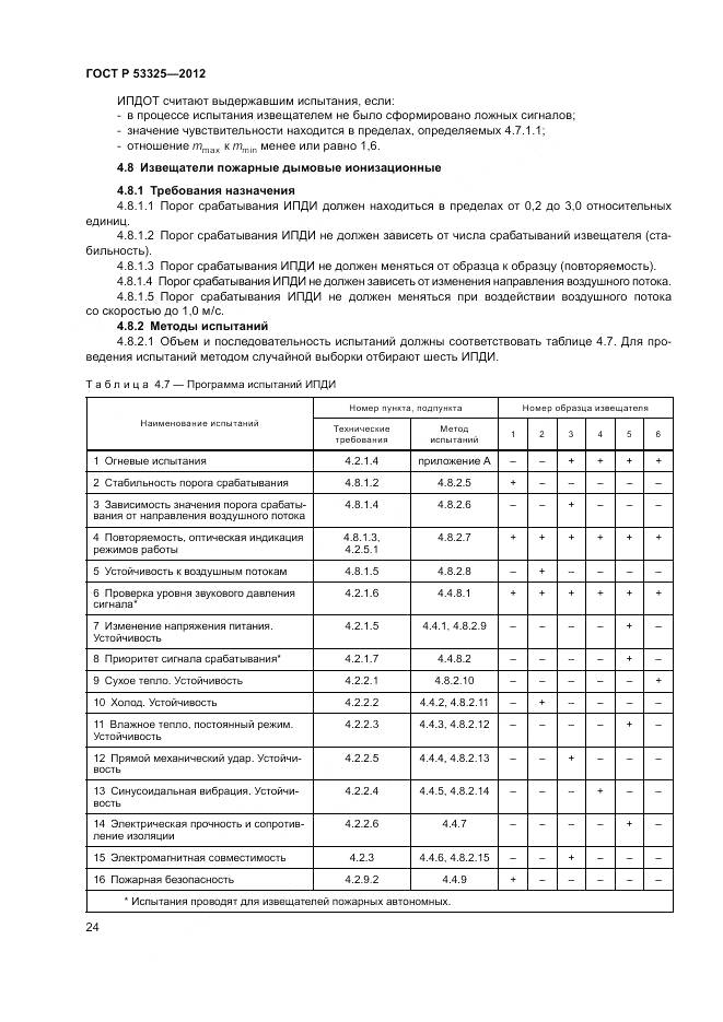 ГОСТ Р 53325-2012, страница 30