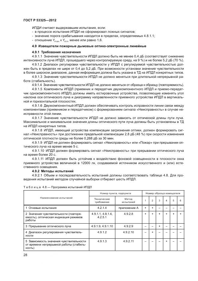 ГОСТ Р 53325-2012, страница 34