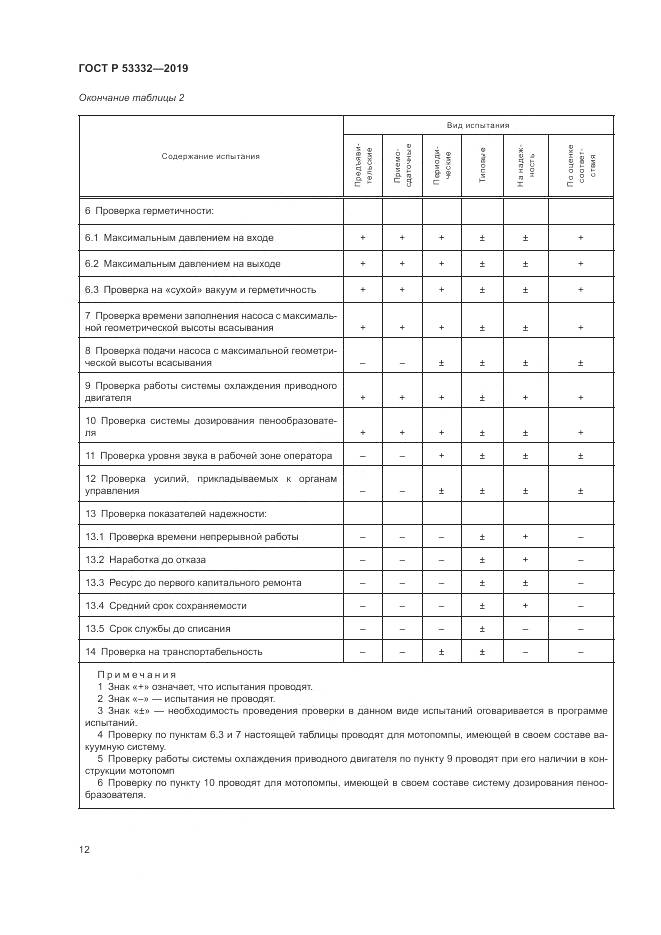 ГОСТ Р  53332-2019, страница 16