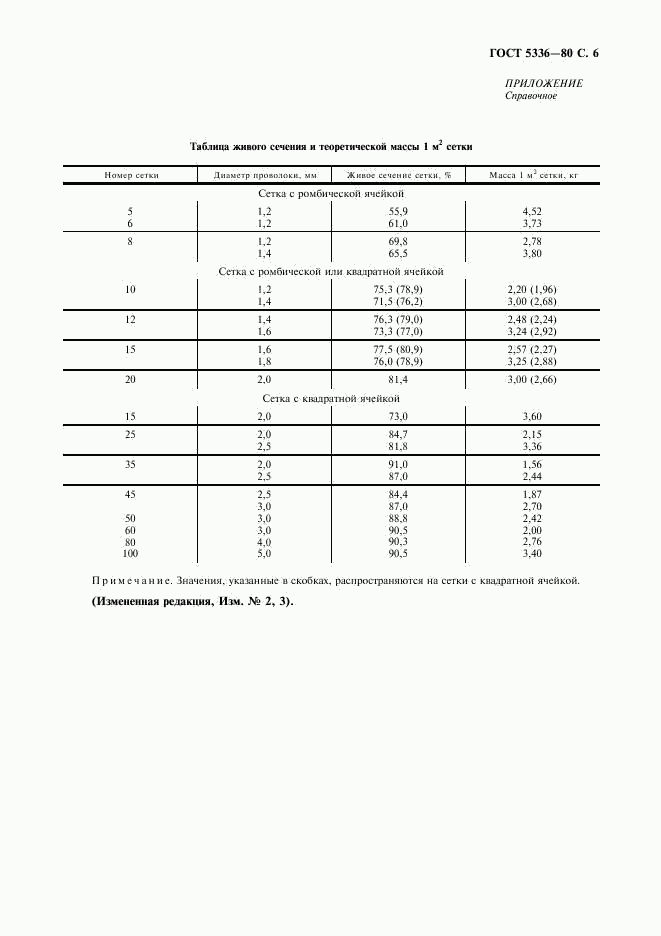 ГОСТ 5336-80, страница 7