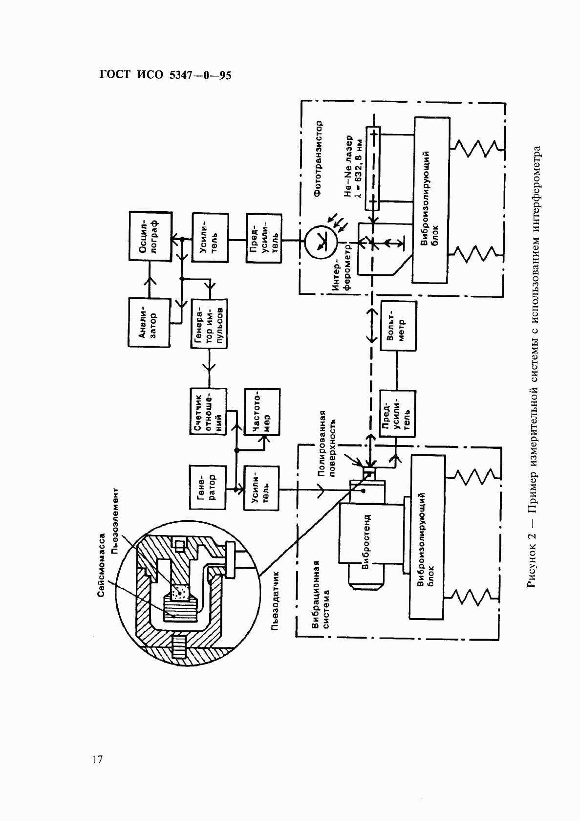 ГОСТ ИСО 5347-0-95, страница 20