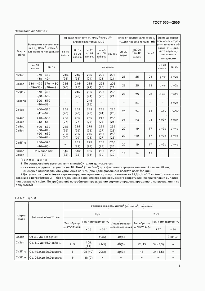 ГОСТ 535-2005, страница 8