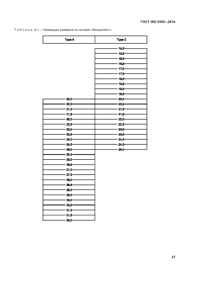 ГОСТ ISO 5355-2014, страница 31