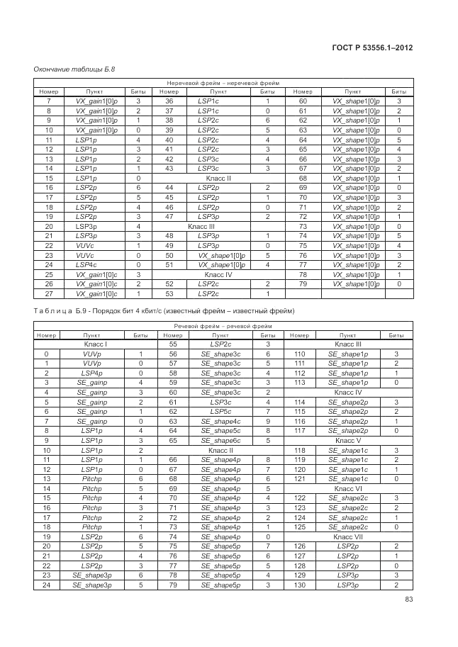 ГОСТ Р 53556.1-2012, страница 87