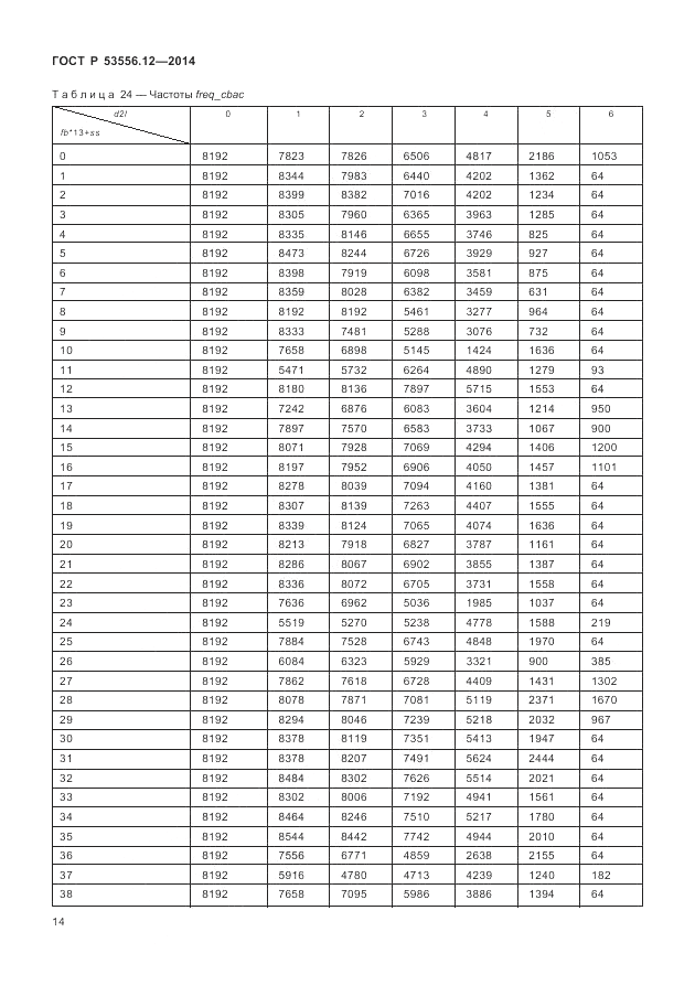 ГОСТ Р 53556.12-2014, страница 18