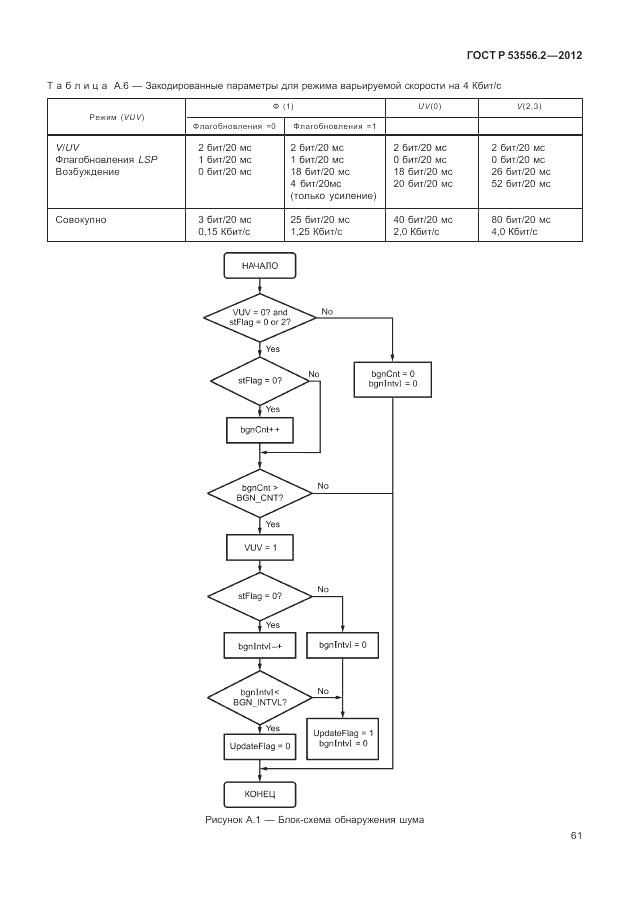 ГОСТ Р 53556.2-2012, страница 65