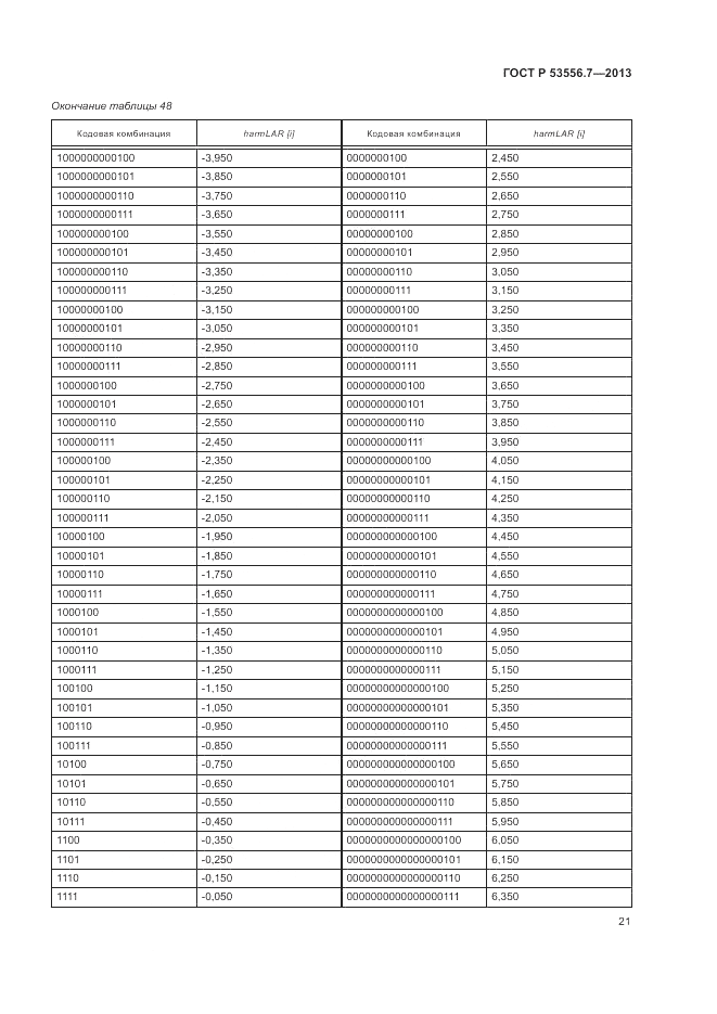 ГОСТ Р 53556.7-2013, страница 25