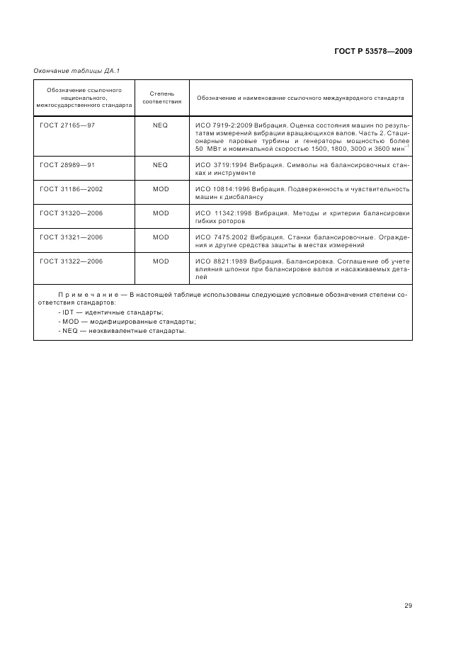 ГОСТ Р 53578-2009, страница 33