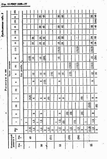 ГОСТ 5359-77, страница 11