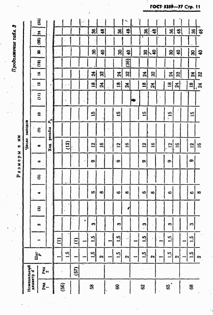 ГОСТ 5359-77, страница 12