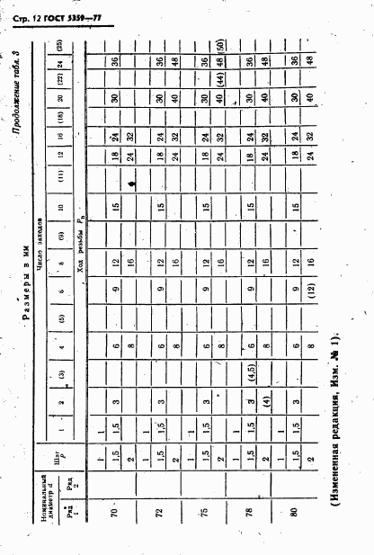 ГОСТ 5359-77, страница 13