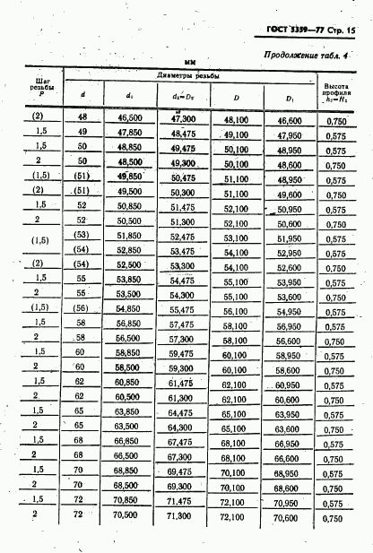 ГОСТ 5359-77, страница 16