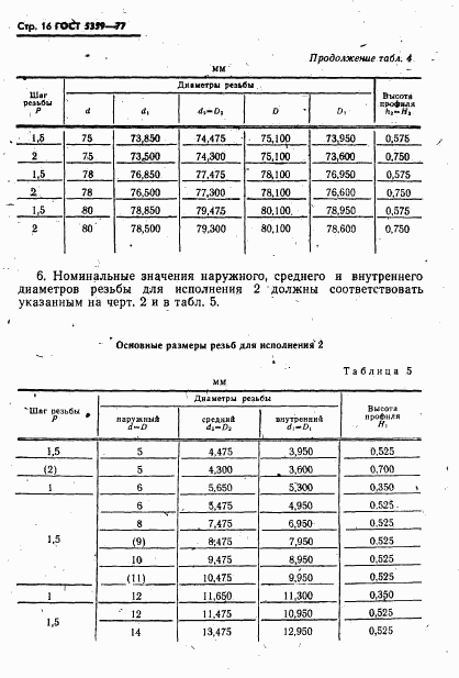 ГОСТ 5359-77, страница 17