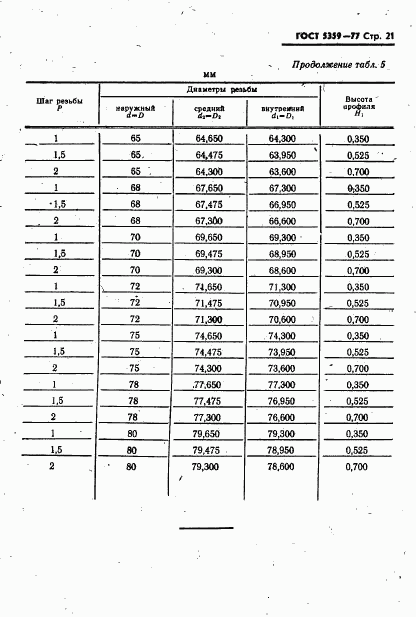 ГОСТ 5359-77, страница 22