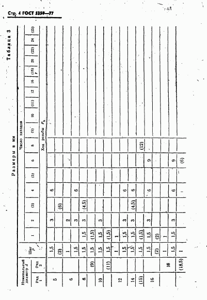 ГОСТ 5359-77, страница 5