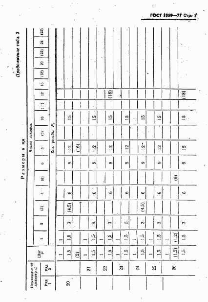 ГОСТ 5359-77, страница 6