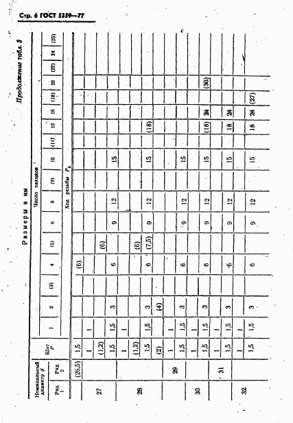 ГОСТ 5359-77, страница 7